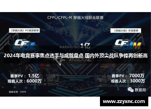 2024年电竞赛事焦点选手与成就盘点 国内外顶尖战队争锋再创新高